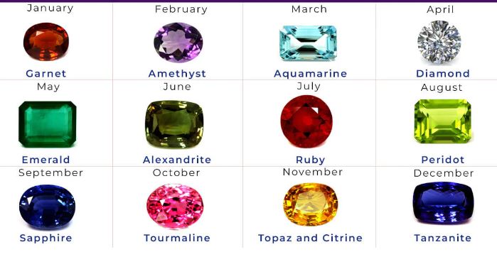  The Spiritual & Modern Significance of Birthstones